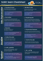 Scikit-learn Cheat.pdf